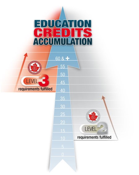Education credits accumulation graph